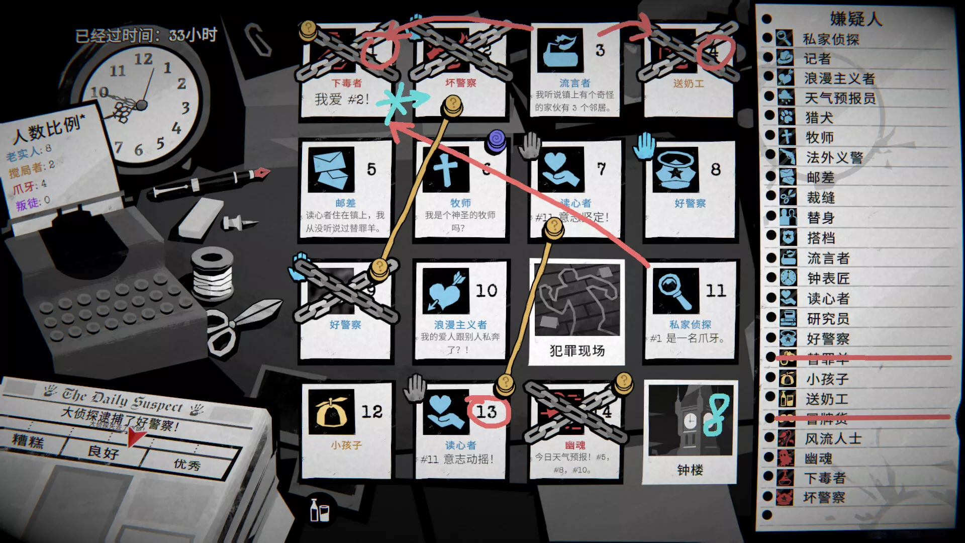 侦探杀:罪恶之城/Dupery: A Game of Solo Deduction 新游发布客创社区-专注互联网轻资产资源整合与分享客创社区-专注互联网轻资产资源整合与分享
